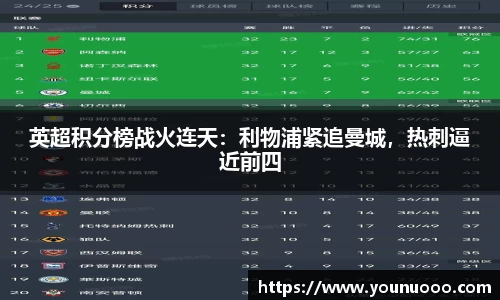 英超积分榜战火连天：利物浦紧追曼城，热刺逼近前四