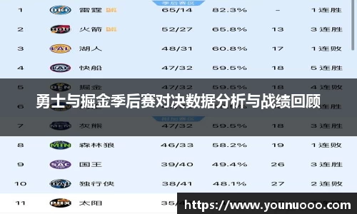 勇士与掘金季后赛对决数据分析与战绩回顾