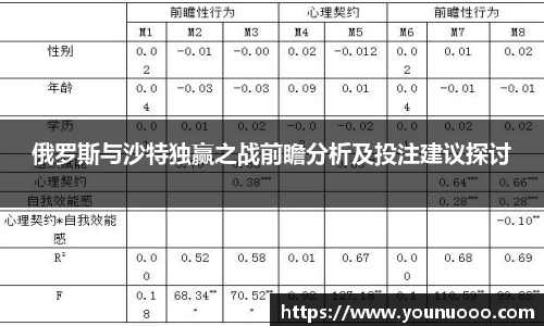 俄罗斯与沙特独赢之战前瞻分析及投注建议探讨