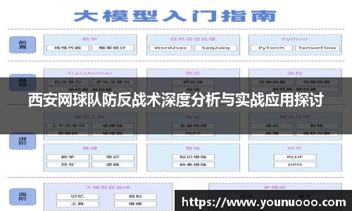 西安网球队防反战术深度分析与实战应用探讨